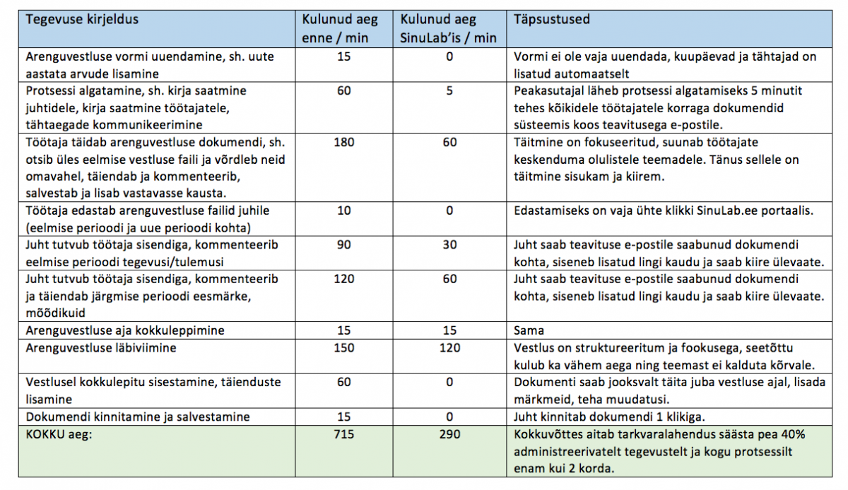 case study eesti keeles